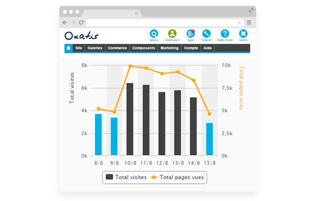 Statistiques : suivez les performance de votre site e-commerce : des mises en avant efficaces