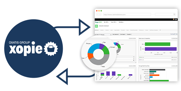 erp ecommerce Webservicios xopie