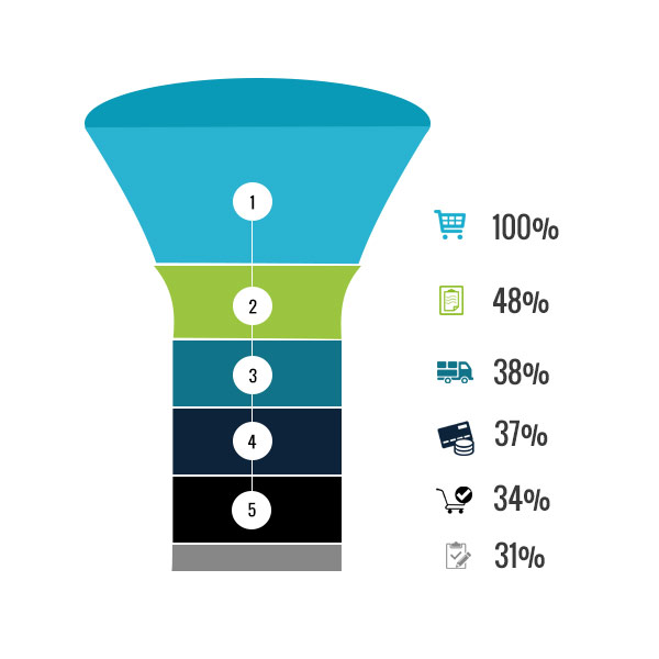 Optimiza la conversi�n de tu tienda online