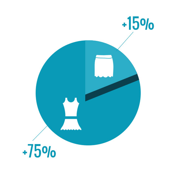 Anima el cat�logo de tu tienda online